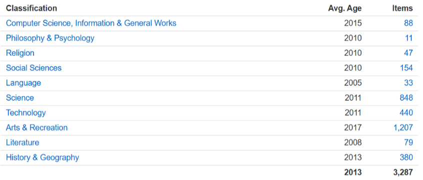 lib stats 3