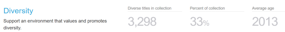 lib stats 4